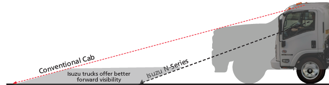 Isuzu Turning Diameter